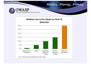 42 minutes to secure your code....