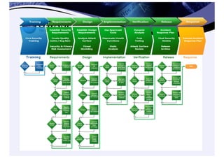 42 minutes to secure your code....