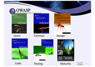 42 minutes to secure your code....