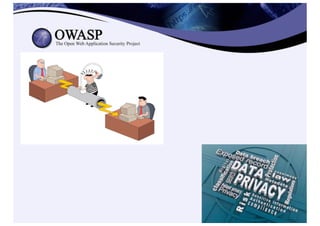 42 minutes to secure your code....