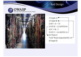 42 minutes to secure your code....