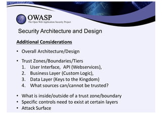 42 minutes to secure your code....