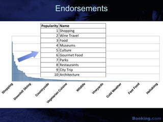 The continuous cold-start problem in e-commerce recommender systems | PDF