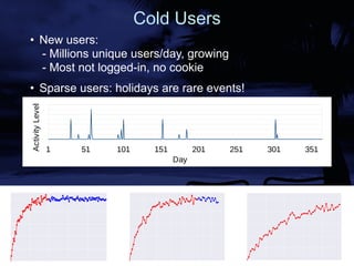The continuous cold-start problem in e-commerce recommender systems | PDF