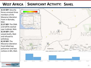 SIGNIFICANT ACTIVITY:
12
SAHELWEST AFRICA
4
2
3
1
1) 15 SEP: Security
forces arrested three
members of the
Massena Liberation
Front in Bamako,
Mali.
2) 17 SEP: The CMA
and GATIA clashed
near Inafarak, Mali.
3) 19 SEP: CMA
seized Anefis, Mali
and refused to
withdraw.
4) 19 SEP: The
Massena Liberation
Front killed two
policemen and two
civilians in Bih, Mali.
 