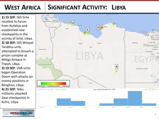 SIGNIFICANT ACTIVITY: LIBYAWEST AFRICA
1
2
3
4
9
1) 15 SEP: ISIS Sirte
recalled its forces
from Nufaliya and
established new
checkpoints in the
vicinity of Sirte, Libya.
2) 18 SEP: ISIS Wilayat
Tarablus units
attempted to breach a
prison complex at
Mitiga Airbase in
Tripoli, Libya.
3) 19 SEP: LNA units
began Operation
Doom with attacks on
enemy positions in
Benghazi, Libya.
4) 21 SEP: Tebu
militants attacked
Zwai checkpoints in
Kufra, Libya.
 