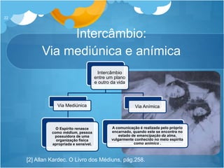 Intercâmbio:
Via mediúnica e anímica
22
Intercâmbio
entre um plano
e outro da vida
Via Mediúnica
O Espírito renasce
como médium, pessoa
possuidora de uma
organização física
apropriada e sensível.
Via Anímica
A comunicação é realizada pelo próprio
encarnado, quando este se encontra no
estado de emancipação da alma,
vulgarmente conhecido no meio espírita
como anímico .
[2] Allan Kardec. O Livro dos Médiuns, pág.258.
 