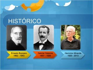 HISTÓRICO
7
Ernesto Bozzano
1862 - 1943
Gabriel Delanne
1857 - 1926
Hermínio Miranda
1920 - 2013
 