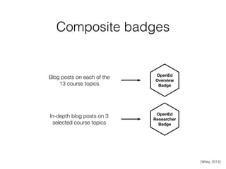 Composite badges
Blog posts on each of the
13 course topics
OpenEd
Overview
Badge
In-depth blog posts on 3
selected course topics
OpenEd
Researcher
Badge
(Wiley, 2013)
 