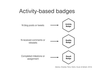 Activity-based badges
N blog posts or tweets
Activity
Badge
N received comments or
retweets
Quality
Badge
Completed milestone or
assignment
Result
Badge
(Santos, Charleer, Parra, Klerkx, Duval, & Verbert, 2013)
 