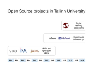 Open Source projects in Tallinn University
2001 2002 2003 2004 2005 2006 2007 2008 2009 2010 2011 2012 2013
LMS's and
lightweight
VLE's
Experiments
with weblogs
Digital
learning
ecosystems
LePress
 