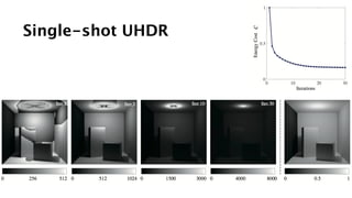 [Paper Presentation] Unbounded High Dynamic Range Photography using a ...