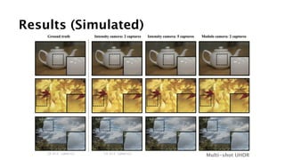 [Paper Presentation] Unbounded High Dynamic Range Photography using a ...