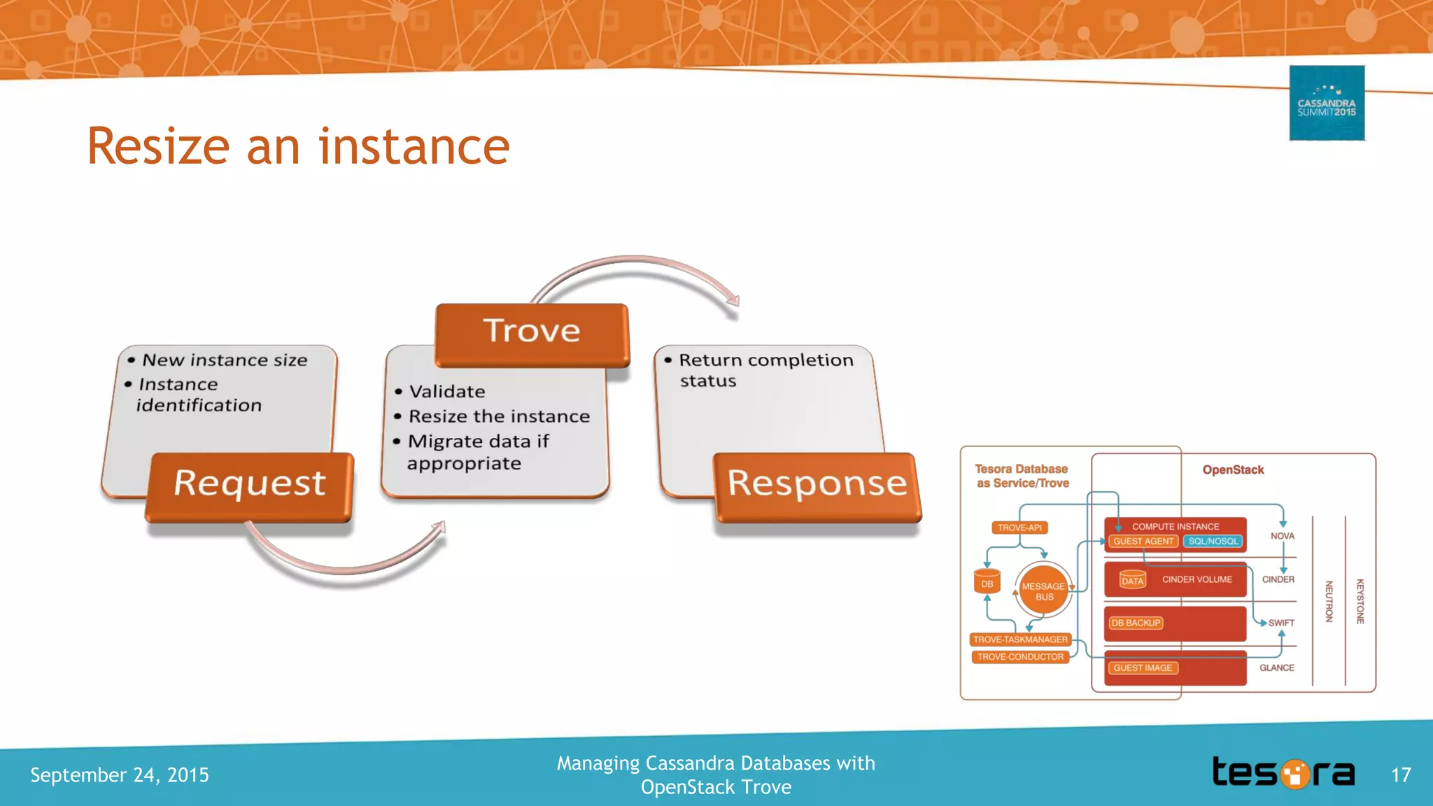 Resize an instance
September 24, 2015
Managing Cassandra Databases with
OpenStack Trove
17
 
