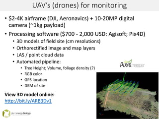 UAV’s (drones) for monitoring
• $2-4K airframe (DJI, Aeronavics) + 10-20MP digital
camera (~1kg payload)
• Processing software ($700 - 2,000 USD: Agisoft; Pix4D)
• 3D models of field site (cm resolutions)
• Orthorectified image and map layers
• LAS / point cloud data
• Automated pipeline:
• Tree Height; Volume, foliage density (?)
• RGB color
• GPS location
• DEM of site
View 3D model online:
http://bit.ly/ARB3Dv1
29/
20
 