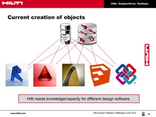 www.hilti.com Nils Krönert I Mailand I BIMobject LIVe 2015
11
Current creation of objects
Hilti needs knowledge/capacity for different design software.
 