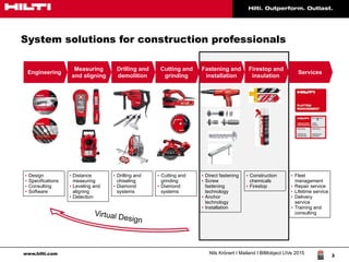 www.hilti.com Nils Krönert I Mailand I BIMobject LIVe 2015
3
System solutions for construction professionals
• Design
• Specifications
• Consulting
• Software
Engineering Services
Fastening and
installation
Cutting and
grinding
Drilling and
demolition
Firestop and
insulation
Measuring
and aligning
• Distance
measuring
• Leveling and
aligning
• Detection
• Drilling and
chiseling
• Diamond
systems
• Direct fastening
• Screw
fastening
technology
• Anchor
technology
• Installation
• Construction
chemicals
• Firestop
• Cutting and
grinding
• Diamond
systems
• Fleet
management
• Repair service
• Lifetime service
• Delivery
service
• Training and
consultingVirtual Design
 