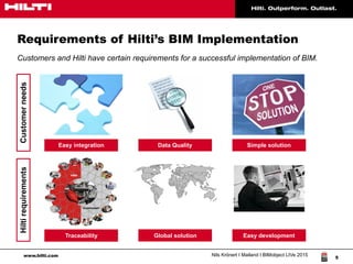 www.hilti.com Nils Krönert I Mailand I BIMobject LIVe 2015
5
Requirements of Hilti’s BIM Implementation
Customers and Hilti have certain requirements for a successful implementation of BIM.
CustomerneedsHiltirequirements
Easy integration Data Quality Simple solution
Traceability Global solution Easy development
 