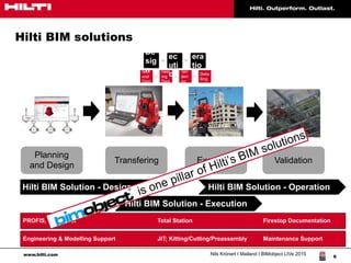 www.hilti.com Nils Krönert I Mailand I BIMobject LIVe 2015
6
Hilti BIM solutions
Arch
itect
ural
Desi
gn
Engi
neer
ing
Desi
gn
Ten
deri
ng
Deta
iling
De
sig
n
Ex
ec
uti
on
Op
era
tio
n
Hilti BIM Solution - Design
Hilti BIM Solution - Execution
Planning
and Design
Transfering Execution Validation
PROFIS, BIMobject Total Station Firestop Documentation
Hilti BIM Solution - Operation
Engineering & Modelling Support JIT; Kitting/Cutting/Preassembly Maintenance Support
is one pillar of Hilti’s BIM solutions
 
