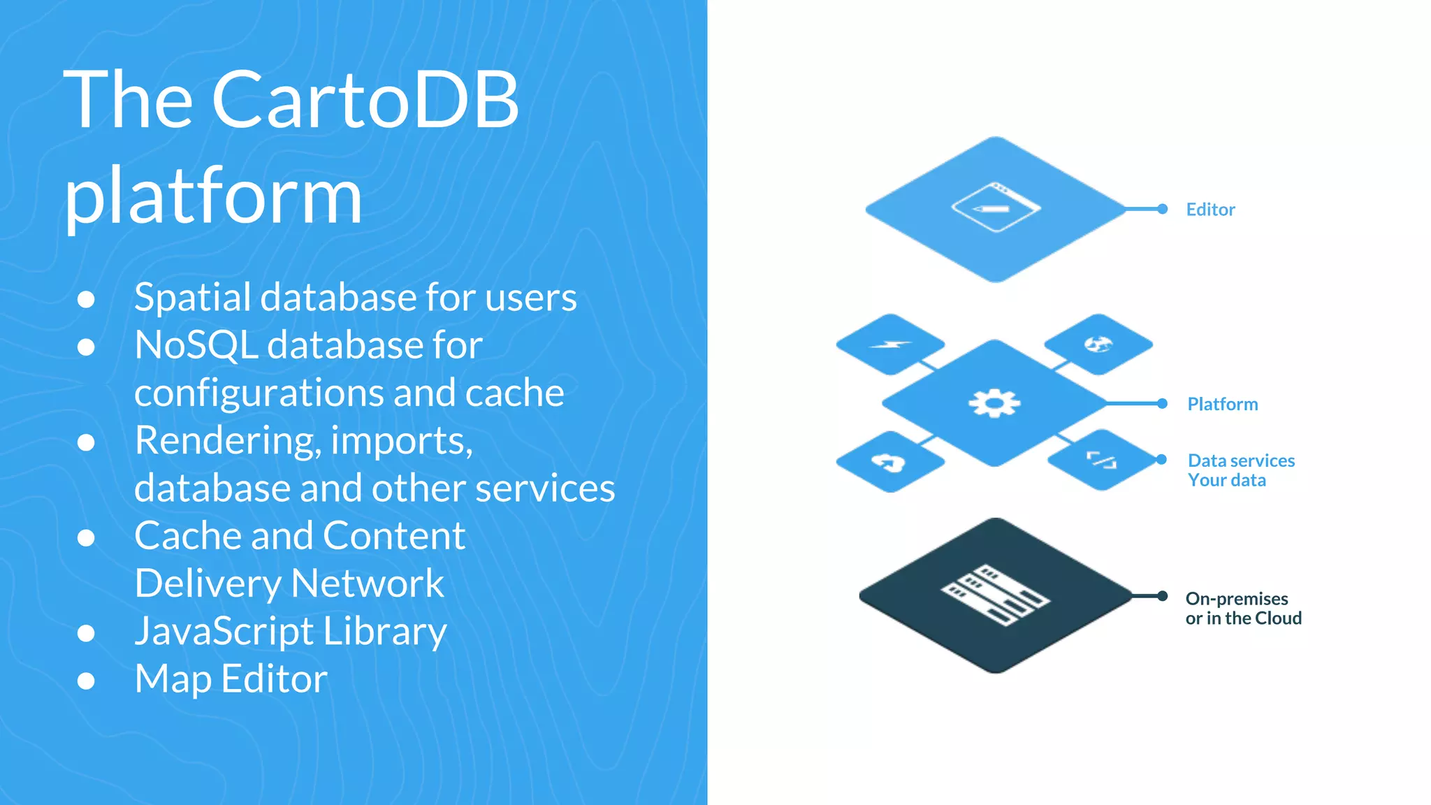 The CartoDB
platform
● Spatial database for users
● NoSQL database for
configurations and cache
● Rendering, imports,
database and other services
● Cache and Content
Delivery Network
● JavaScript Library
● Map Editor
Platform
On-premises
or in the Cloud
Data services
Your data
Editor
 