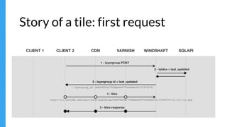 Story of a tile: first request
 