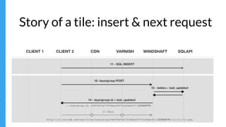 Story of a tile: insert & next request
 