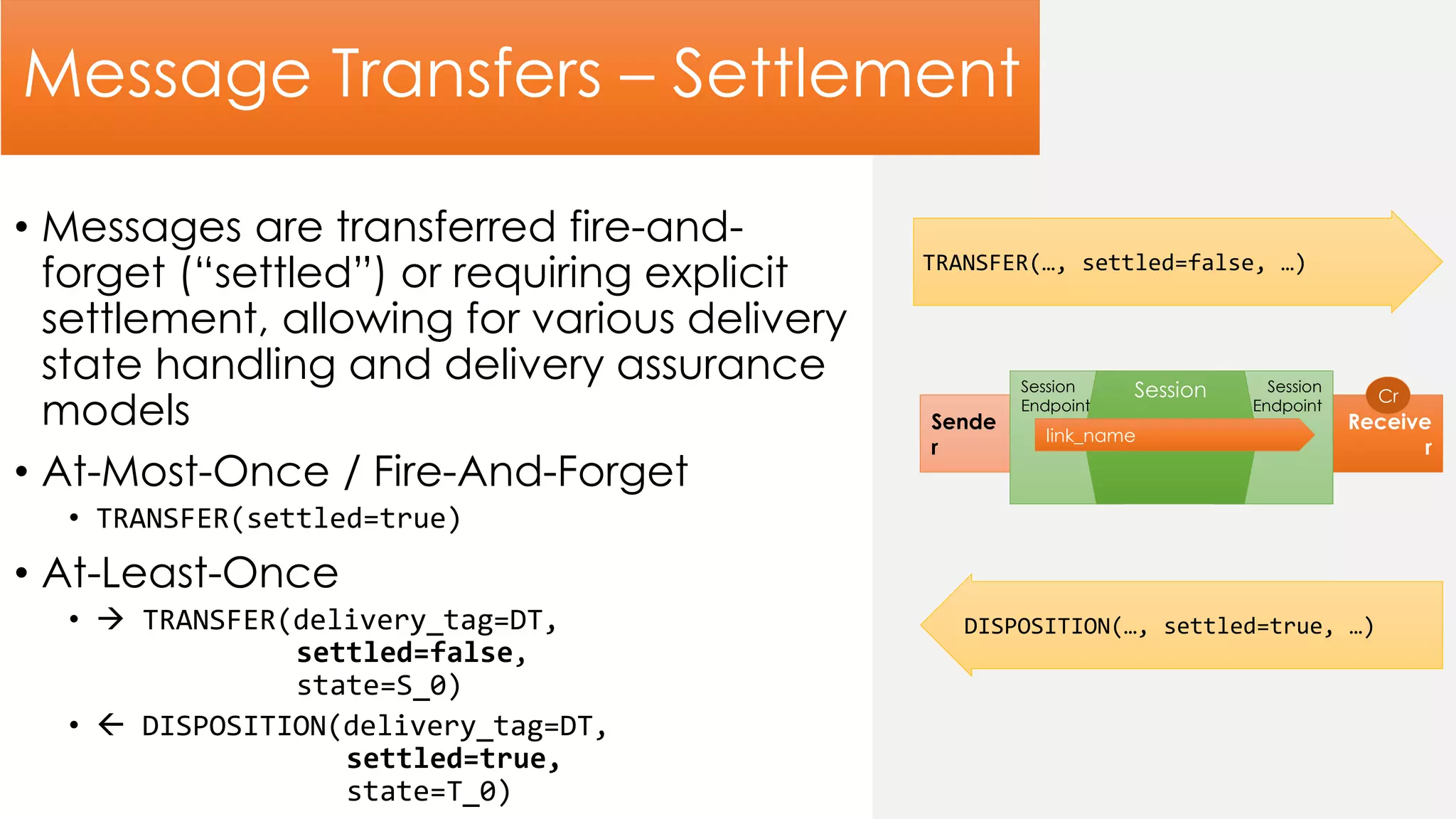 Message Transfers – Settlement
• Messages are transferred fire-and-
forget (“settled”) or requiring explicit
settlement, allowing for various delivery
state handling and delivery assurance
models
• At-Most-Once / Fire-And-Forget
• TRANSFER(settled=true)
• At-Least-Once
•  TRANSFER(delivery_tag=DT,
settled=false,
state=S_0)
•  DISPOSITION(delivery_tag=DT,
settled=true,
state=T_0)
Sende
r
Receive
r
Session
Endpoint
Session
Endpoint
Session
link_name
Cr
TRANSFER(…, settled=false, …)
DISPOSITION(…, settled=true, …)
 