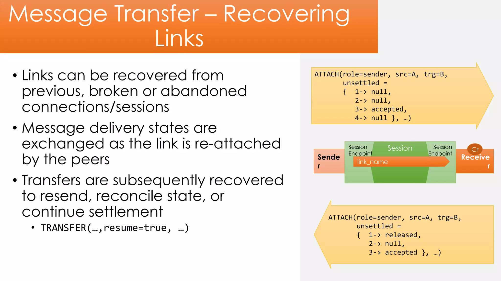 Message Transfer – Recovering
Links
• Links can be recovered from
previous, broken or abandoned
connections/sessions
• Message delivery states are
exchanged as the link is re-attached
by the peers
• Transfers are subsequently recovered
to resend, reconcile state, or
continue settlement
• TRANSFER(…,resume=true, …)
Sende
r
Receive
r
Session
Endpoint
Session
Endpoint
Session
link_name
Cr
ATTACH(role=sender, src=A, trg=B,
unsettled =
{ 1-> null,
2-> null,
3-> accepted,
4-> null }, …)
ATTACH(role=sender, src=A, trg=B,
unsettled =
{ 1-> released,
2-> null,
3-> accepted }, …)
 