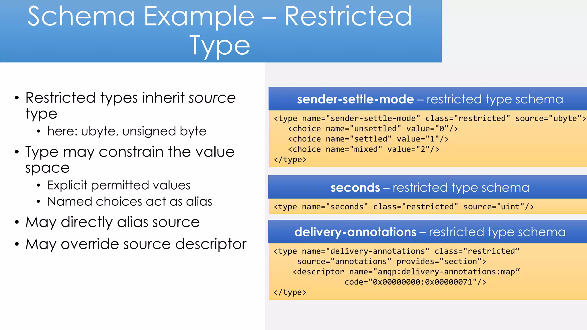 Schema Example – Restricted
Type
• Restricted types inherit source
type
• here: ubyte, unsigned byte
• Type may constrain the value
space
• Explicit permitted values
• Named choices act as alias
• May directly alias source
• May override source descriptor
<type name="sender-settle-mode" class="restricted" source="ubyte">
<choice name="unsettled" value="0"/>
<choice name="settled" value="1"/>
<choice name="mixed" value="2"/>
</type>
sender-settle-mode – restricted type schema
<type name="seconds" class="restricted" source="uint"/>
seconds – restricted type schema
<type name="delivery-annotations" class="restricted“
source="annotations" provides="section">
<descriptor name="amqp:delivery-annotations:map“
code="0x00000000:0x00000071"/>
</type>
delivery-annotations – restricted type schema
 