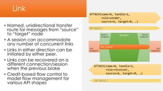 Link
• Named, unidirectional transfer
route for messages from “source”
to “target” node
• A session can accommodate
any number of concurrent links
• Links in either direction can be
initiated by either peer.
• Links can be recovered on a
different connection/session
when the previous broke
• Credit-based flow control to
model flow management for
various API shapes
ATTACH(name=N, handle=1,
role=sender,
source=A, target=B, …)
ATTACH(name=N, handle=2,
role=receiver,
source=A, target=B, …)
Link
Endpoint
Link
Endpoint
Session
Endpoint
Session
Endpoint
Session
link_name
DETACH()
DETACH()
 