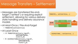 Message Transfers – Settlement
• Messages are transferred fire-and-
forget (“settled”) or requiring explicit
settlement, allowing for various delivery
state handling and delivery assurance
models
• At-Most-Once / Fire-And-Forget
• TRANSFER(settled=true)
• At-Least-Once
•  TRANSFER(delivery_tag=DT,
settled=false,
state=S_0)
•  DISPOSITION(delivery_tag=DT,
settled=true,
state=T_0)
Sende
r
Receive
r
Session
Endpoint
Session
Endpoint
Session
link_name
Cr
TRANSFER(…, settled=false, …)
DISPOSITION(…, settled=true, …)
 