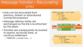 Message Transfer – Recovering
Links
• Links can be recovered from
previous, broken or abandoned
connections/sessions
• Message delivery states are
exchanged as the link is re-attached
by the peers
• Transfers are subsequently recovered
to resend, reconcile state, or
continue settlement
• TRANSFER(…,resume=true, …)
Sende
r
Receive
r
Session
Endpoint
Session
Endpoint
Session
link_name
Cr
ATTACH(role=sender, src=A, trg=B,
unsettled =
{ 1-> null,
2-> null,
3-> accepted,
4-> null }, …)
ATTACH(role=sender, src=A, trg=B,
unsettled =
{ 1-> released,
2-> null,
3-> accepted }, …)
 