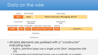 Data on the wire
• All data elements are prefixed with a “constructor”
indicating type
• Built-in, primitive types use a single octet (0xA1 designates str8-
utf)
0xA1
“Constructor”
0x1E
Type-specific
preamble
“Hello Glorious Messaging World”
Type-specific
data
str8-utf str8-utf length str8-utf data
0x00
Constructor
descriptor follows
0xA3
sym8
0x11
sym8 length
“example:book:list” 0x0C
sym8 value – type name primitive
Descriptor
… contents …
 