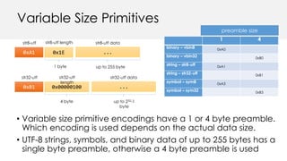 Variable Size Primitives
• Variable size primitive encodings have a 1 or 4 byte preamble.
Which encoding is used depends on the actual data size.
• UTF-8 strings, symbols, and binary data of up to 255 bytes has a
single byte preamble, otherwise a 4 byte preamble is used
0xA1 0x1E
1 byte
...
up to 255 byte
str8-utf str8-utf length str8-utf data
0xB1 0x00000100
4 byte
...
up to 232-1
byte
str32-utf str32-utf
length
str32-utf data
1 4
binary – vbin8 0xA0
binary – vbin32 0xB0
string – str8-utf 0xA1
string – str32-utf 0xB1
symbol – sym8 0xA3
symbol – sym32 0xB3
preamble size
 