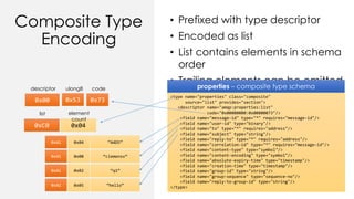Composite Type
Encoding
• Prefixed with type descriptor
• Encoded as list
• List contains elements in schema
order
• Trailing elements can be omitted
<type name="properties" class="composite"
source="list" provides="section">
<descriptor name="amqp:properties:list"
code="0x00000000:0x00000073"/>
<field name="message-id" type="*" requires="message-id"/>
<field name="user-id" type="binary"/>
<field name="to" type="*" requires="address"/>
<field name="subject" type="string"/>
<field name="reply-to" type="*" requires="address"/>
<field name="correlation-id" type="*" requires="message-id"/>
<field name="content-type" type="symbol"/>
<field name="content-encoding" type="symbol"/>
<field name="absolute-expiry-time" type="timestamp"/>
<field name="creation-time" type="timestamp"/>
<field name="group-id" type="string"/>
<field name="group-sequence" type="sequence-no"/>
<field name="reply-to-group-id" type="string"/>
</type>
properties – composite type schema
0xC0 0x04
list element
count
0xA1 0x04 “A4D5”
0xA1 0x08 “clemensv”
0xA1 0x02 “q1”
0xA1 0x05 “hello”
0x00
descriptor
0x53
ulong8
0x73
code
 