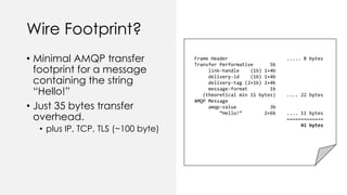Wire Footprint?
• Minimal AMQP transfer
footprint for a message
containing the string
“Hello!”
• Just 35 bytes transfer
overhead.
• plus IP, TCP, TLS (~100 byte)
Frame Header ..... 8 bytes
Transfer Performative 5b
link-handle (1b) 1+4b
delivery-id (1b) 1+4b
delivery-tag (2+1b) 2+4b
message-format 1b
(theoretical min 11 bytes) .... 22 bytes
AMQP Message
amqp-value 3b
“Hello!” 2+6b .... 11 bytes
=============
41 bytes
 