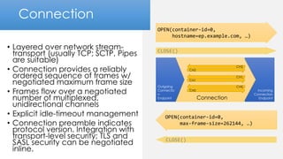 Connection
• Layered over network stream-
transport (usually TCP; SCTP, Pipes
are suitable)
• Connection provides a reliably
ordered sequence of frames w/
negotiated maximum frame size
• Frames flow over a negotiated
number of multiplexed,
unidirectional channels
• Explicit idle-timeout management
• Connection preamble indicates
protocol version. Integration with
transport-level security; TLS and
SASL security can be negotiated
inline.
Incoming
Connection
EndpointConnection
CH0
CH0
CH1
CH1
CH2
CH2
Outgoing
Connectio
n
Endpoint
OPEN(container-id=0,
hostname=ep.example.com, …)
OPEN(container-id=0,
max-frame-size=262144, …)
CLOSE()
CLOSE()
 