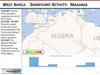 SIGNIFICANT ACTIVITY:
11
MAGHREBWEST AFRICA
13
21) 23 SEP: Tunisian
forces arrested a
suspected terrorist in
Kef, Tunisia.
2) 27 SEP – 28 SEP:
Terrorists raided
homes and a land
mine exploded in Kef,
Tunisia, prompting a
National Guard
search operation.
3) 28 SEP: The
Algerian National
Gendarmerie
dismantled a drug
trafficking ring in Ain
Defla, Algeria.
 