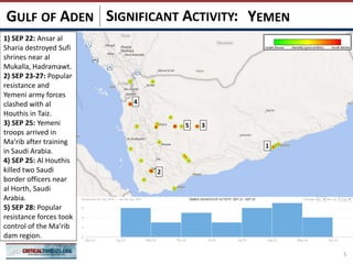 SIGNIFICANT ACTIVITY:
5
YEMENGULF OF ADEN
1
2
3
4
5
1) SEP 22: Ansar al
Sharia destroyed Sufi
shrines near al
Mukalla, Hadramawt.
2) SEP 23-27: Popular
resistance and
Yemeni army forces
clashed with al
Houthis in Taiz.
3) SEP 25: Yemeni
troops arrived in
Ma’rib after training
in Saudi Arabia.
4) SEP 25: Al Houthis
killed two Saudi
border officers near
al Horth, Saudi
Arabia.
5) SEP 28: Popular
resistance forces took
control of the Ma’rib
dam region.
 