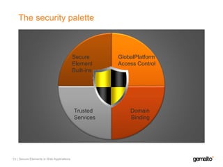 Secure Elements in Web Applications | PPT