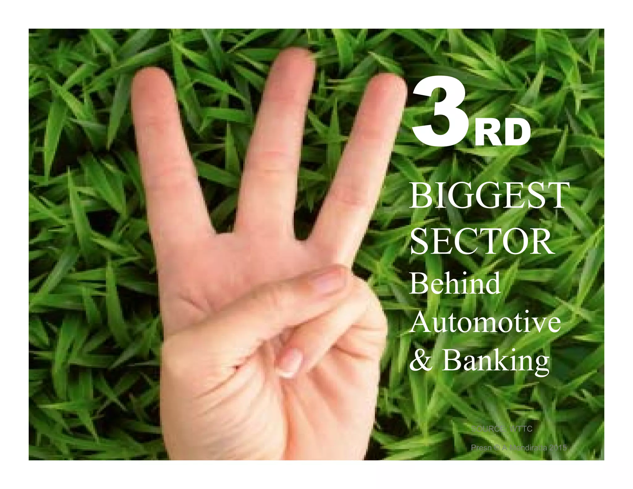 RD
BIGGEST
SECTOR
Behind
Automotive
& Banking
SOURCE: WTTC
Presn © A Mendiratta 2015
 