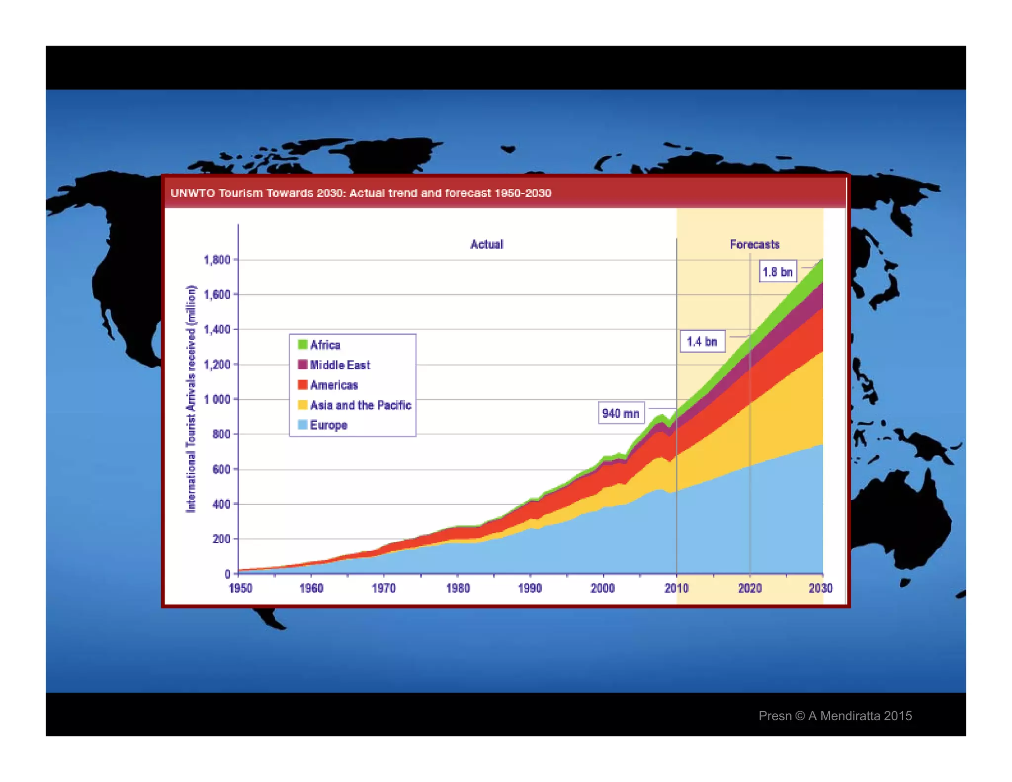 Presn © A Mendiratta 2015
 