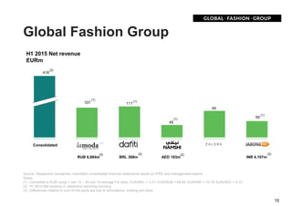Global Fashion Group
H1 2015 Net revenue
EURm
Source: Respective companies’ unaudited consolidated financial statements based on IFRS and management reports
Notes:
(1) Converted to EUR using 1-Jan-15 – 30-Jun-15 average FX rates: EUR/BRL = 3.31, EUR/RUB = 64.60, EUR/INR = 70.19, EUR/AED = 4.10
(2) H1 2015 Net revenue in respective reporting currency
(3) Differences relative to sum-of-the-parts are due to eliminations, holding and other
418
107 111
45
95
59
(1)
(1)
(1)
BRL 368mRUB 6,884m INR 4,107m
(2)(2) (2)
Consolidated
12
AED 183m
(2)
(1)
(3)
 