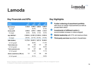 Lamoda
Key Financials and KPIs
RUBm
FY
2013
FY
2014
H1
2014
H1
2015
Net revenue 5,150.0 9,496.2 3,802.6 6,884.4
% growth 84.4% 81.0%
Gross profit 2,038.2 3,879.1 1,558,9 3,122.3
% margin 39.6% 40.8% 41.0% 45.4%
Adj. EBITDA(1) (1,883.0) (2,158.1) (1,236.0) (1,030.5)
% margin (36.6%) (22.7%) (32.5%) (15.0%)
GMV (RUBm) 11,772.6 23,527.2 8,671.8 18,340.3
% YoY growth 99.8% 111.5%
Total orders (m) 2.3 3.9 1.7 2.5
% YoY growth 70.3% 50.0%
Total customers (m) 1.4 2.7 2.0 3.4
% YoY growth 88.2% 71.1%
Active customers (LTM, m) 1.1 1.7 1.4 2.0
% YoY growth 52.1% 39.9%
Source: Company’s unaudited consolidated financial statements based on IFRS and management reports
(1) Adjusted for share based compensation expenses
14
Key Highlights
Further widening of assortment portfolio
with focus on margin improvements as well as
private label rollout
Investments in fulfilment centre to
accommodate increase in orders shipped
Mobile leadership with 31% net revenue share
Third-party services launched in Kazakhstan
 