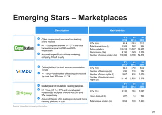Emerging Stars – Marketplaces
Description
FY
2014
H1
2014
H1
2015
GTV (€m) 92.5 47.8 63.2
Number of bookings (k) 230 116 152
Number of room nights (k) 1,607 835 1,070
Number of customer room
nights (k)
5,138 2,655 3,518
FY
2014
H1
2014
H1
2015
GTV (€m) 80.4 23.5 72.7
Total transactions (k) 1,569 502 984
Active retailers 16,218 13,007 16,905
Commission (€k) 4,190 1,329 3,556
Number of unique visitors (k) 19,094 6,708 12,818
28
Online platform for short term accommodation
rentals
H1 ‘15 GTV and number of bookings increased
by more than 30% over H1 ’14
Marketplace for household cleaning services
H1 ’15 vs. H1 ‘14 GTV and hours booked
increased by multiples of more than 38x and
37x, respectively
Acquired Hassle, UK’s leading on-demand home
cleaning platform, in July
Source: Unaudited company information
Offers coupons and vouchers from leading
online retailers
H1 ‘15 compared with H1 ’14: GTV and total
transactions grew by 209% and 96%,
respectively
Acquired largest Dutch affiliate marketing
company, Imbull, in July
Key Metrics
FY
2014
H1
2014
H1
2015
GTV (€k) 3,130 184 7,027
Hours booked (k) 227 14 524
Total unique visitors (k) 1,853 139 1,933
 