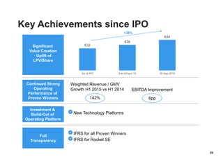 New Technology Platforms
IFRS for all Proven Winners
IFRS for Rocket SE
39
Significant
Value Creation
- Uplift of
LPV/Share
Continued Strong
Operating
Performance of
Proven Winners
Investment &
Build-Out of
Operating Platform
Full
Transparency
Weighted Revenue / GMV
Growth H1 2015 vs H1 2014
142%
EBITDA Improvement
6pp
Key Achievements since IPO
€32
€36
€44
As of IPO End of April 15 20-Sep-2015
+38%
 