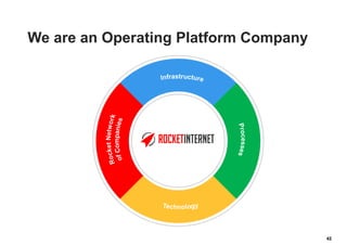 4242
We are an Operating Platform Company
 