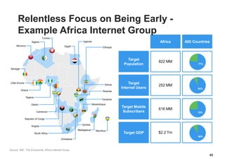 Source: IMF, The Economist, Africa Internet Group
Morocco
Algeria
Tunisia
Senegal
Egypt
Angola
Republic of Congo
Gabon
Cameroon
Nigeria
Ghana
Côte d'Ivoire
South Africa
Tanzania
Kenya
Rwanda
Uganda
Ethiopia
Mozambique
Zambia
Zimbabwe
Madagascar Mauritius
822 MM
Africa AIG Countries
Target
Population
Target
Internet Users
Target Mobile
Subscribers
Target GDP
252 MM
616 MM
$2.2 Trn
92%
75%
90%
77%
92%
75%
90%
Relentless Focus on Being Early -
Example Africa Internet Group
45
 