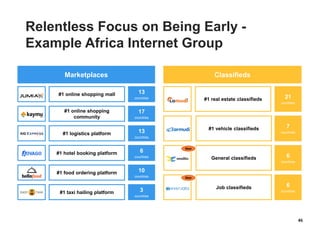 General classifieds
#1 vehicle classifieds
#1 food ordering platform
Job classifieds
#1 real estate classifieds
#1 hotel booking platform
#1 online shopping
community
#1 taxi hailing platform
#1 online shopping mall
Marketplaces Classifieds
6
countries
7
countries
10
countries
6
countries
21
countries
6
countries
17
countries
3
countries
13
countries
#1 logistics platform 13
countries
New
New
Relentless Focus on Being Early -
Example Africa Internet Group
46
 