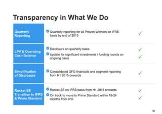 50
Transparency in What We Do
Quarterly
Reporting
Quarterly reporting for all Proven Winners on IFRS
basis by end of 2015 
LPV & Operating
Cash Balance
Disclosure on quarterly basis
Update for significant investments / funding rounds on
ongoing basis


Simplification
of Disclosure
Consolidated GFG financials and segment reporting
from H1 2015 onwards 
Rocket SE
Transition to IFRS
& Prime Standard
Rocket SE on IFRS basis from H1 2015 onwards
On track to move to Prime Standard within 18-24
months from IPO


 